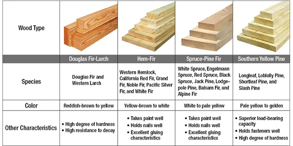 scaffolding wood planks