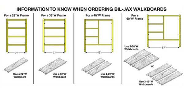 timber scaffold boards