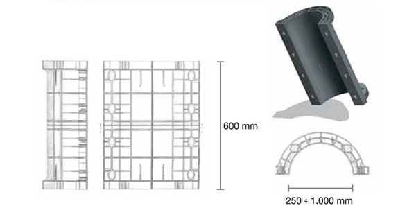 Column Plastic Formwork size
