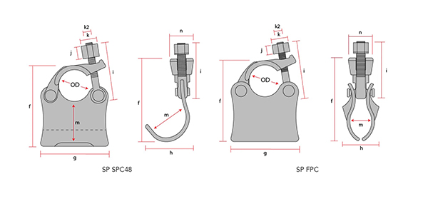 putlog coupler