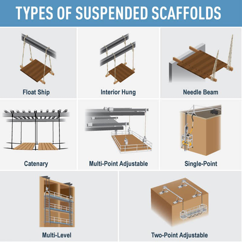 What Is The Most Common Type Of Suspended Scaffold